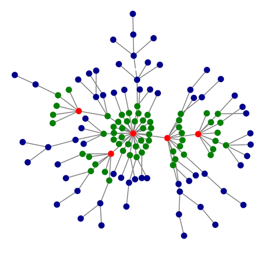 Error and Attack Tolerance of Complex Networks