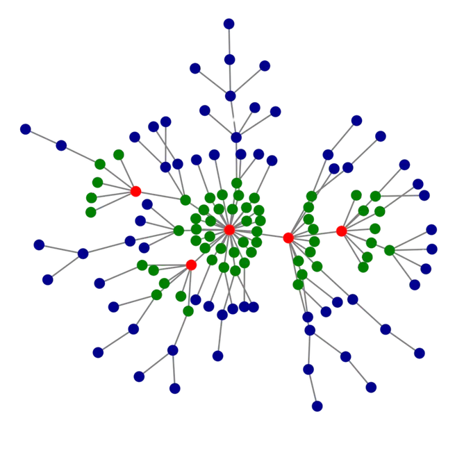 Error and Attack Tolerance of Complex Networks